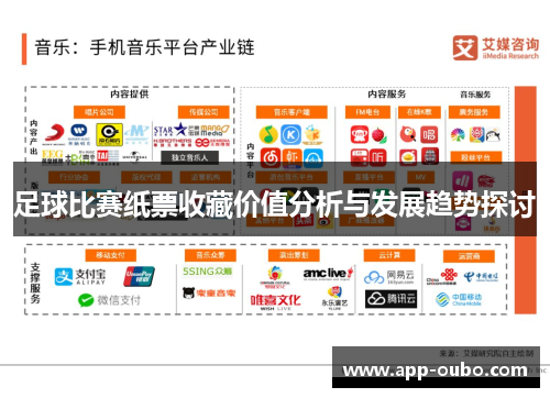 足球比赛纸票收藏价值分析与发展趋势探讨